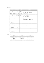 [간호학] [간호학]제 왕 절 개-10