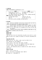 [간호학] [간호학]제왕절개 케이스-2