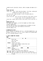 [간호학] [간호학]제왕절개 케이스-4