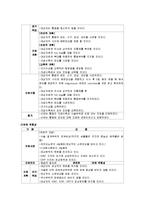 [간호학] [간호학]제왕절개 케이스-5