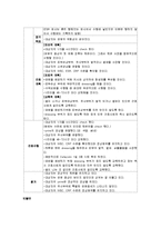 [간호학] [간호학]제왕절개 케이스-6