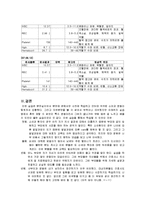 [간호학] [간호학]제왕절개 케이스-9