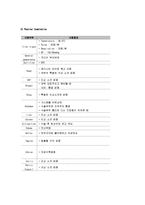 [간호학] [간호학]제왕절개 완성본-12