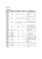 [간호학] [간호학]제왕절개 완성본-13