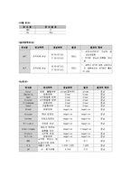[간호학] [간호학]제왕절개 완성본-14