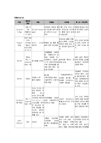 [간호학] [간호학]제왕절개 완성본-16