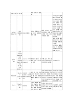 [간호학] [간호학]제왕절개 완성본-18
