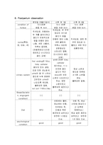 [간호학] [간호학]제왕절개(cesarean section)-5
