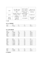 [간호학] [간호학]제왕절개(cesarean section)-6