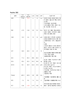 [간호학] [간호학]제왕절개(cesarean section)-7