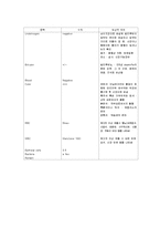 [간호학] [간호학]제왕절개(cesarean section)-9