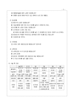 [간호학] [간호학]제왕절개[씨섹]-3