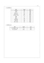 [간호학] [간호학]제왕절개[씨섹]-6