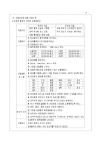 [간호학] [간호학]제왕절개[씨섹]-12