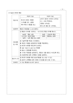 [간호학] [간호학]제왕절개[씨섹]-13