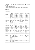 [간호학] [간호학]제왕절개자료-2