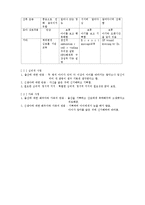 [간호학] [간호학]제왕절개자료-3