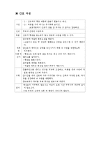 [간호학] [간호학]제왕절개자료-6