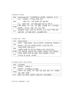 [간호학] [간호학]제왕절개케이스-7