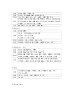 [간호학] [간호학]제왕절개케이스-10