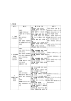 [간호학] [간호학]제왕절개케이스-12