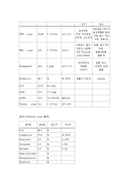 [간호학] [간호학]종창케이스-9