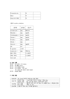 [간호학] [간호학]종창케이스-10