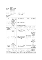 [간호사] [간호학]중환자실케이스-6