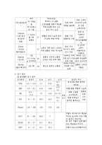 [간호사] [간호학]중환자실케이스-7