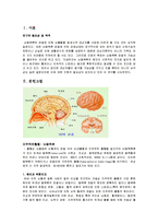 [간호학] [간호학]지주막하출혈[SAH]-1