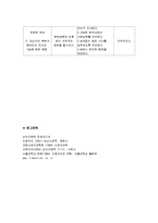 [간호학] [간호학]지주막하출혈[SAH]-10