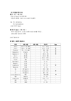 [간호학] [간호학]지주막하출혈[SAH]-7