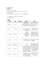 [간호학] [간호학]지주막하출혈[SAH]-8