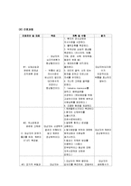 [간호학] [간호학]지주막하출혈[SAH]-9