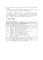 [조직행동론] 직무만족이론 조사-2