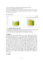[가족] 엠커브(M-Curve) 현상의 문제점, 해결 방안 -일과 가정의 행복한 균형-5