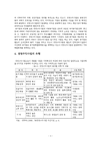 [지방행정론] 경영수익사업의 발전방안-6