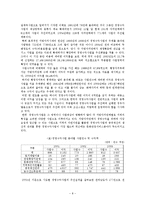 [지방행정론] 경영수익사업의 발전방안-10