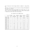 [지방행정론] 경영수익사업의 발전방안-11