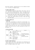 [지역사회복지론] 지역사회네트워크-12