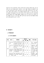 [전략기획] 한국수출입은행 분석-15