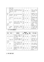 [전략기획] 한국수출입은행 분석-16