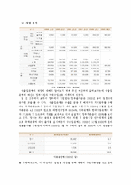 [전략기획] 한국수출입은행 분석-17