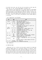 지역사회복지와 자원봉사센터-10