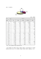 지역사회복지와 자원봉사센터-14