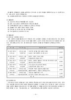 교회협의회를 중심으로 한 지역사회자원 개발-16