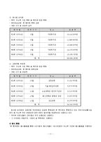 교회협의회를 중심으로 한 지역사회자원 개발-17