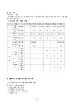 교회협의회를 중심으로 한 지역사회자원 개발-19