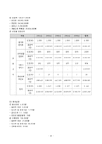 교회협의회를 중심으로 한 지역사회자원 개발-20