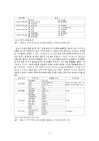 위기청소년의 실태와 문제 개선 미비의 원인, 그리고 해결방안-5